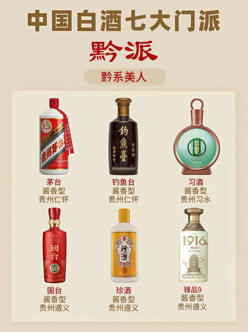 中国白酒七大门派,快来看看你爱喝哪一派?#好酒推荐 #白酒
